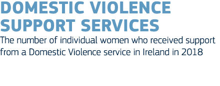 DOMESTIC VIOLENCE SUPPORT SERVICES The number of individual women who received support from a Domestic Violence servi   